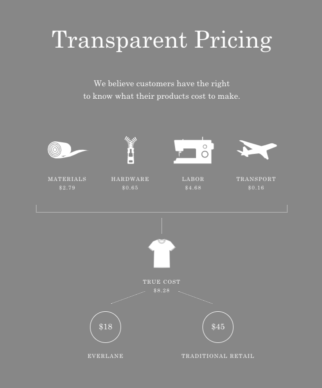 Evelane-price-infographic-value-proposition